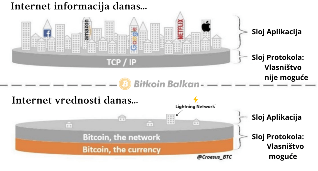 Internet Informacija i Vrednosti Danas