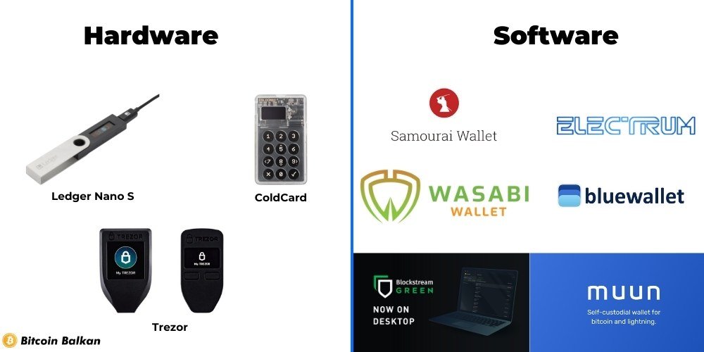 hardware i software bitcoin novcanici