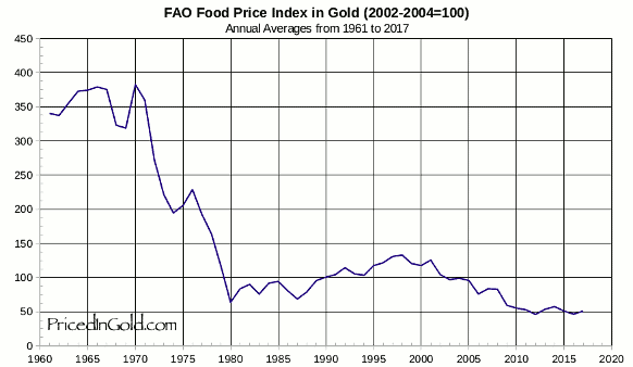  Indeks Cena Hrane u Zlatu
