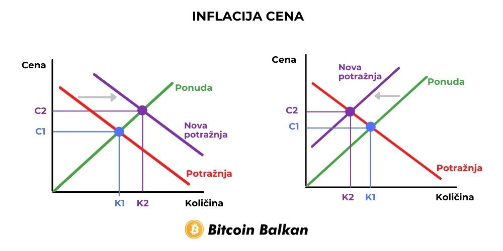 inflacija cena